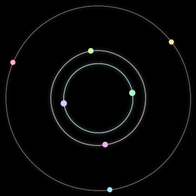 Paths of #1596_7, a 7-body orbit