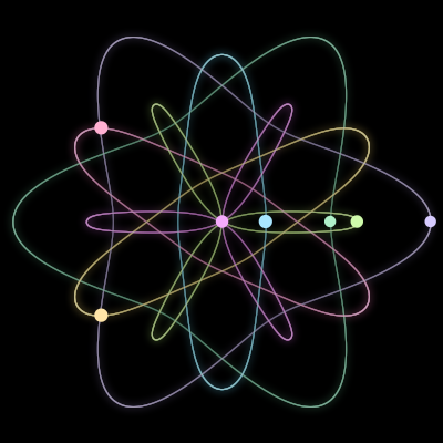 Paths of the 7 bodies of #1628_7