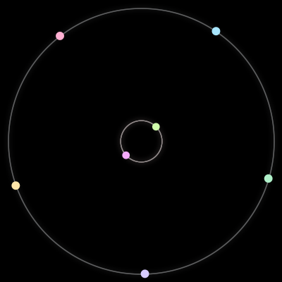 Paths of the 7 bodies of #1636_7