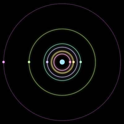 Paths of #1658_7, a 7-body orbit