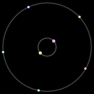 Paths of #1666_7, a 7-body orbit