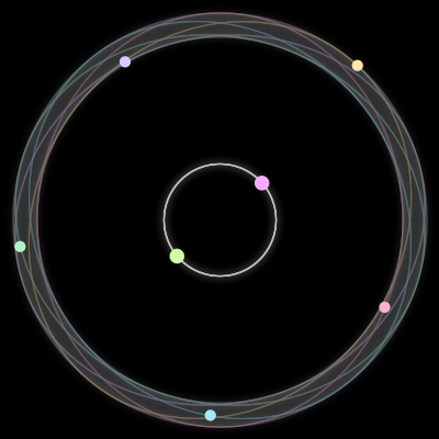 Paths of #1690_7, a 7-body orbit