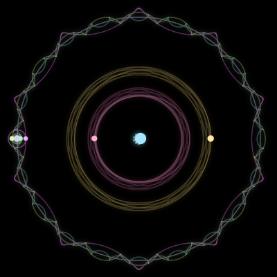 Paths of #1740_7, a 7-body orbit