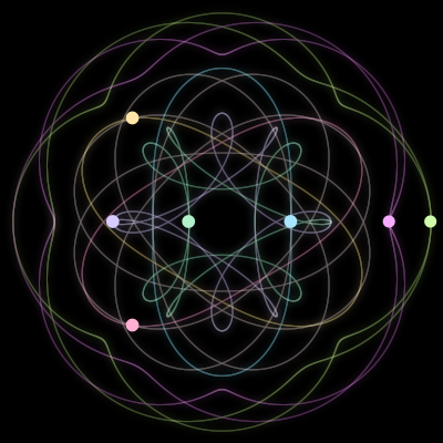 Paths of the 7 bodies of #1742_7