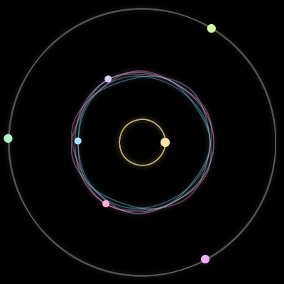 Paths of #1757_7, a 7-body orbit