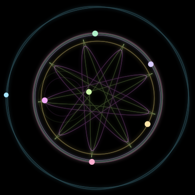 Paths of #1812_7, a 7-body orbit