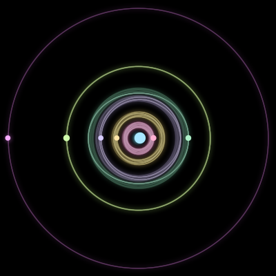 Paths of #1817_7, a 7-body orbit