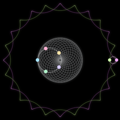 Paths of the 7 bodies of #1843_7