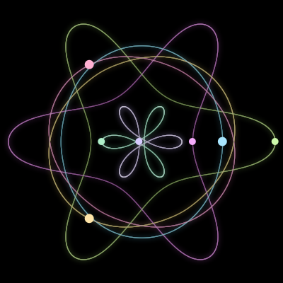 Paths of #1876_7, a 7-body orbit