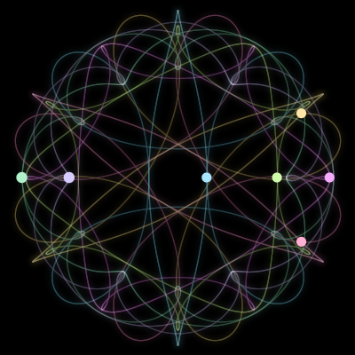 Paths of the 7 bodies of #192_7