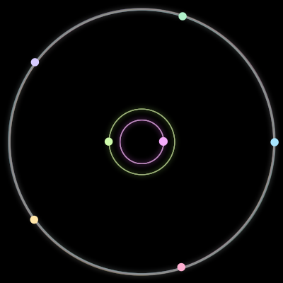 Paths of the 7 bodies of #1941_7