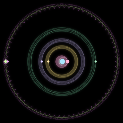 Paths of the 7 bodies of #1946_7