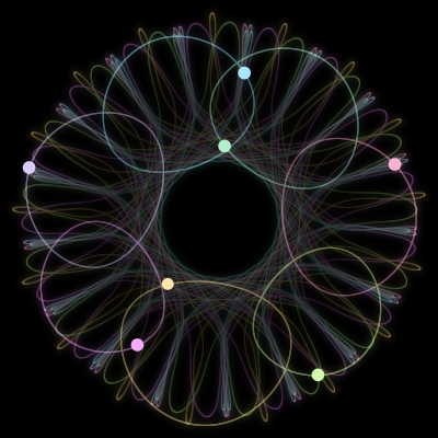 Paths of the 7 bodies of #195_7