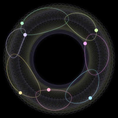 Paths of the 7 bodies of #199_7