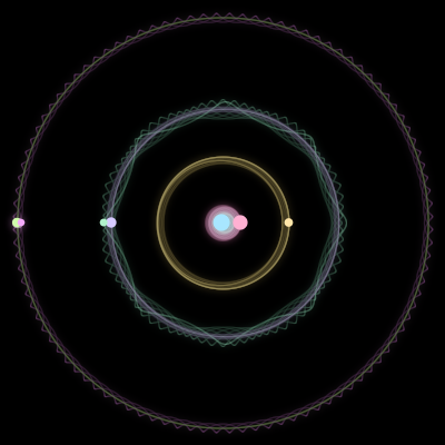 Paths of #1992_7, a 7-body orbit