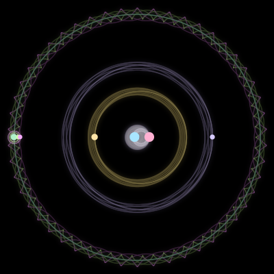 Paths of #1995_7, a 7-body orbit
