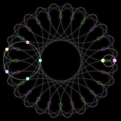 Paths of the 7 bodies of #2009_7