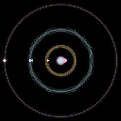 Paths of the 7 bodies of #2043_7