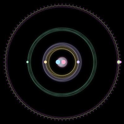 Paths of the 7 bodies of #2047_7