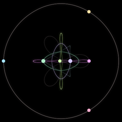 Paths of the 7 bodies of #2051_7