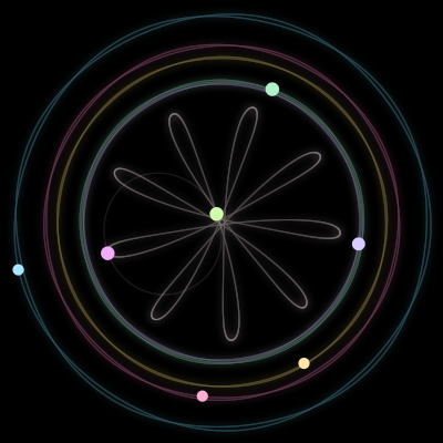 Paths of the 7 bodies of #2071_7