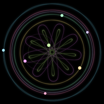 Paths of the 7 bodies of #2096_7