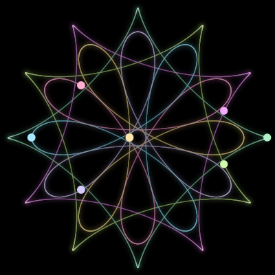 Paths of the 7 bodies of #2130_7