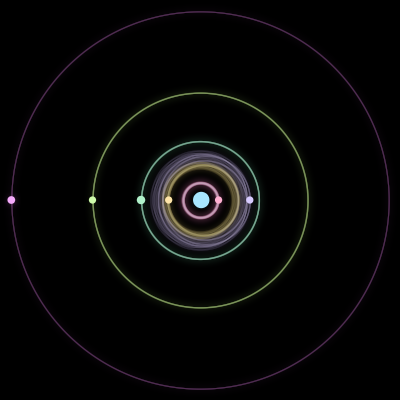 Paths of the 7 bodies of #2150_7