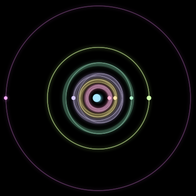 Paths of the 7 bodies of #2157_7