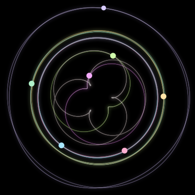 Paths of the 7 bodies of #2172_7