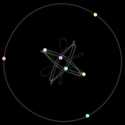 Paths of the 7 bodies of #2189_7