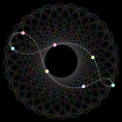 Paths of the 7 bodies of #219_7