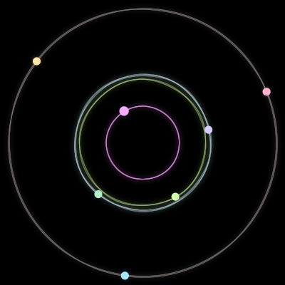 Paths of the 7 bodies of #2207_7