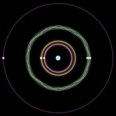 Paths of #2238_7, a 7-body orbit