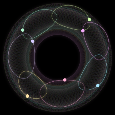 Paths of the 7 bodies of #224_7