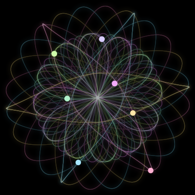 Paths of the 7 bodies of #2265_7
