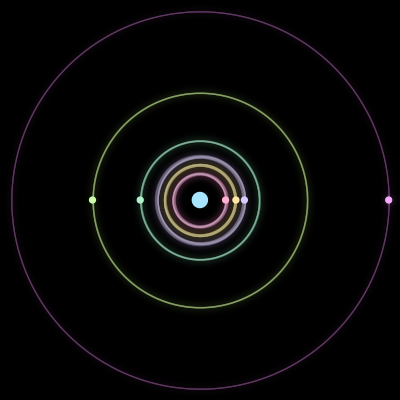 Paths of #2322_7, a 7-body orbit