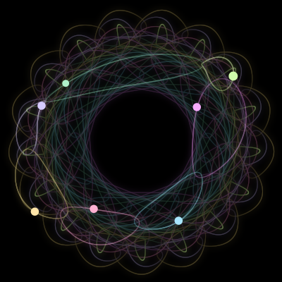Paths of the 7 bodies of #249_7