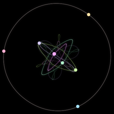 Paths of the 7 bodies of #254_7