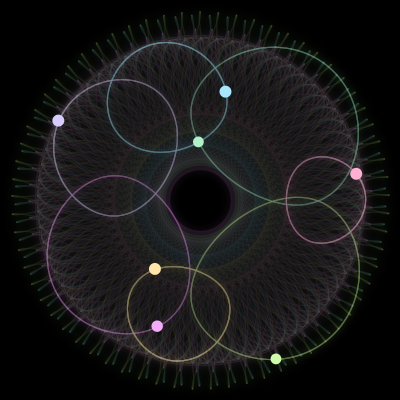 Paths of the 7 bodies of #2575_7