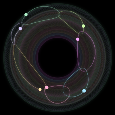 Paths of the 7 bodies of #2596_7