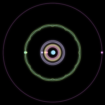 Paths of the 7 bodies of #2597_7