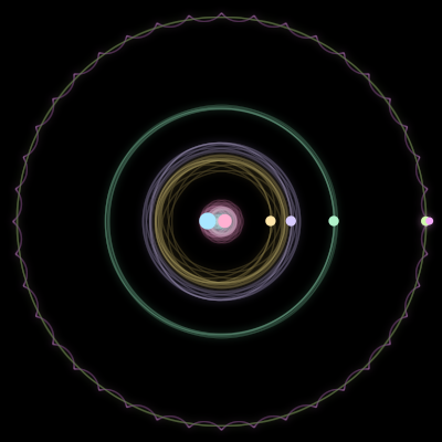 Paths of the 7 bodies of #2622_7