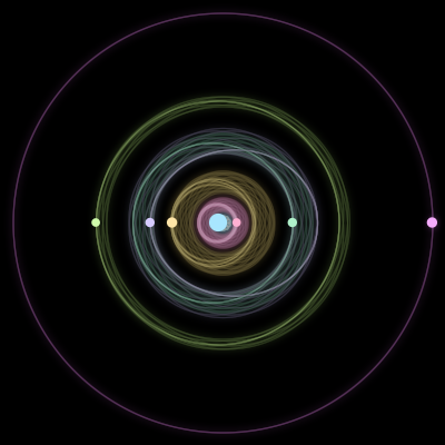 Paths of the 7 bodies of #2626_7
