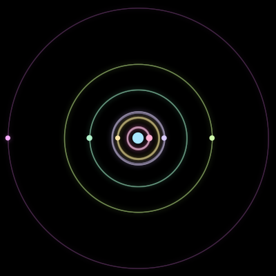 Paths of #2660_7, a 7-body orbit