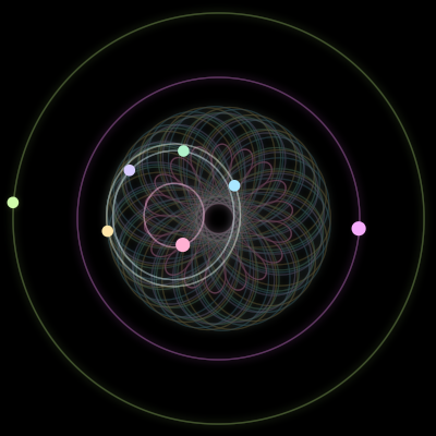 Paths of the 7 bodies of #2689_7