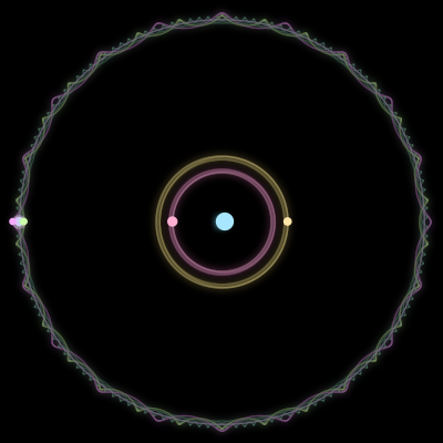 Paths of the 7 bodies of #2719_7