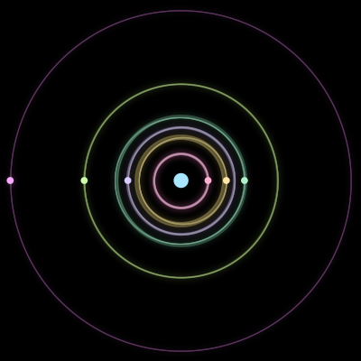 Paths of the 7 bodies of #2774_7