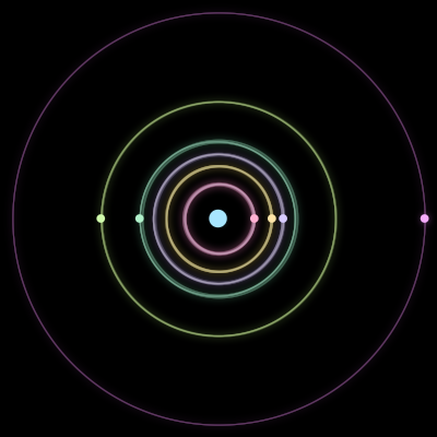Paths of #2777_7, a 7-body orbit
