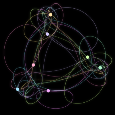 Paths of #2786_7, a 7-body orbit